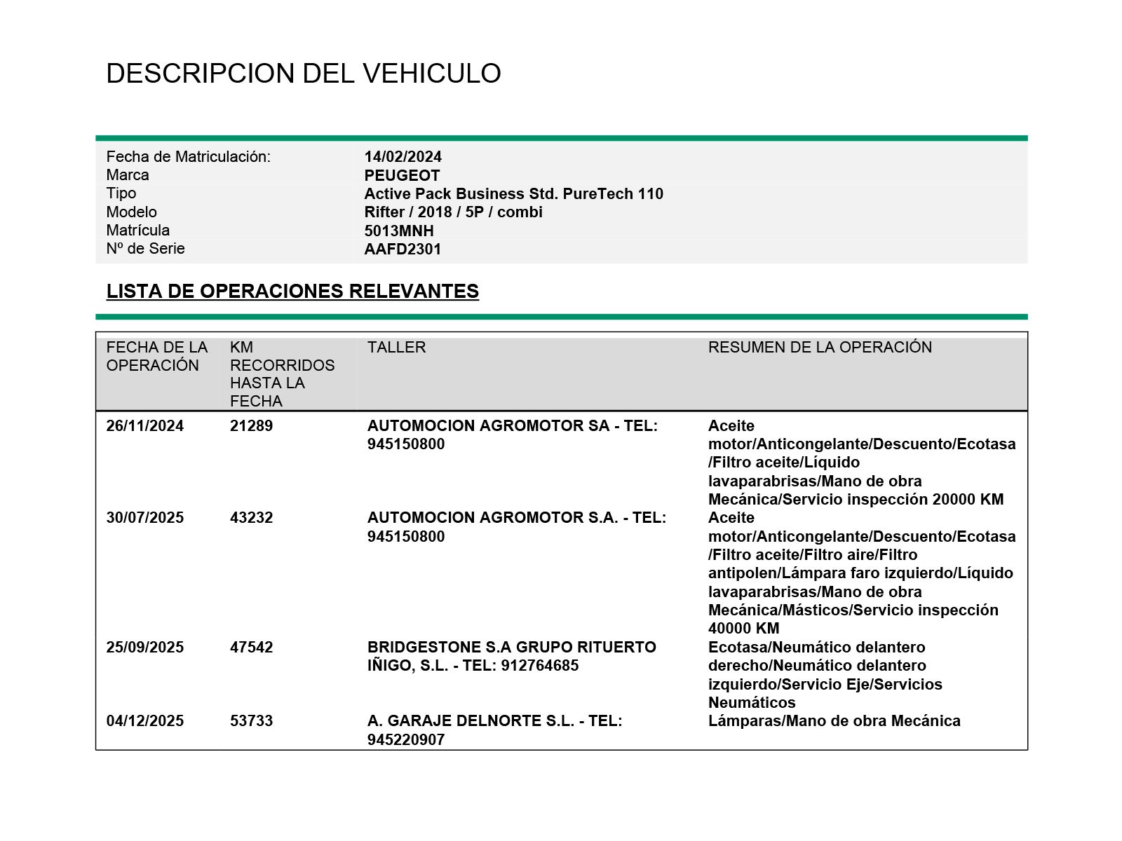 Peugeot Rifter Active Pack Business Standard PureTech - foto 22