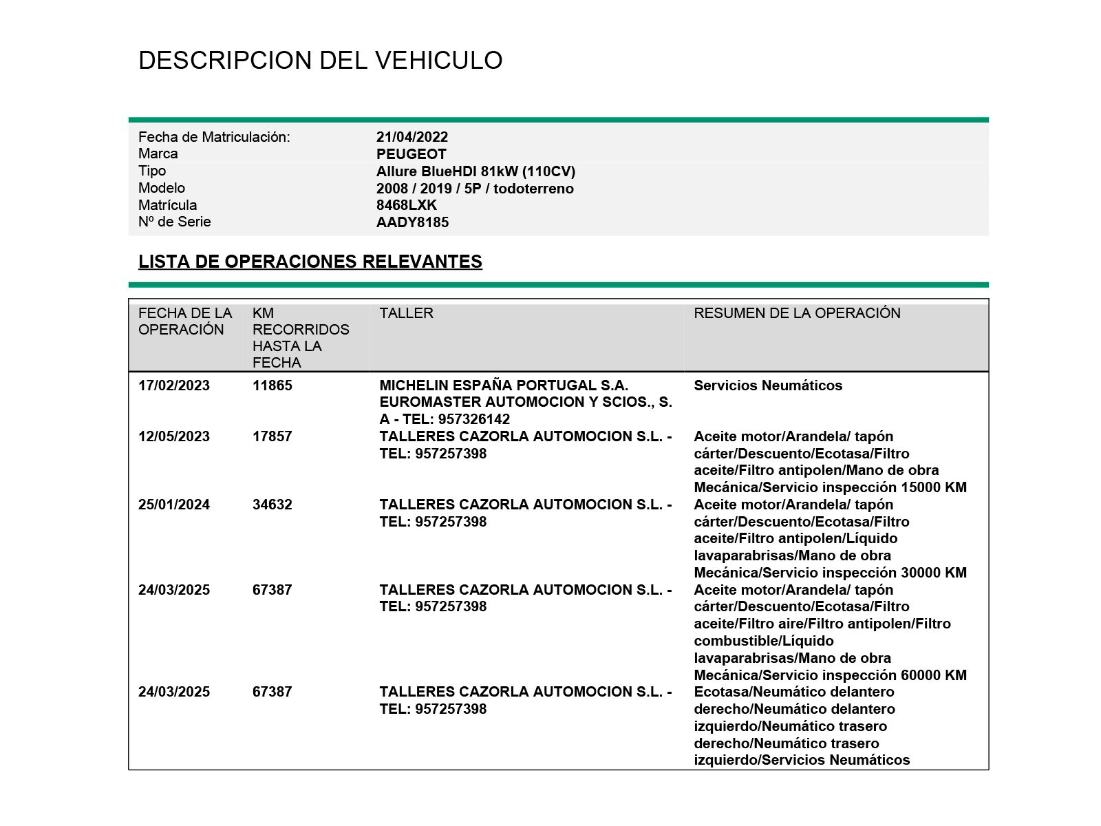 Peugeot 2008 BlueHDi 110 Allure - foto 26