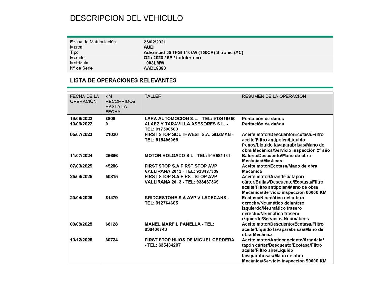 Audi Q2 Advanced 35 TFSI S tronic - foto 23