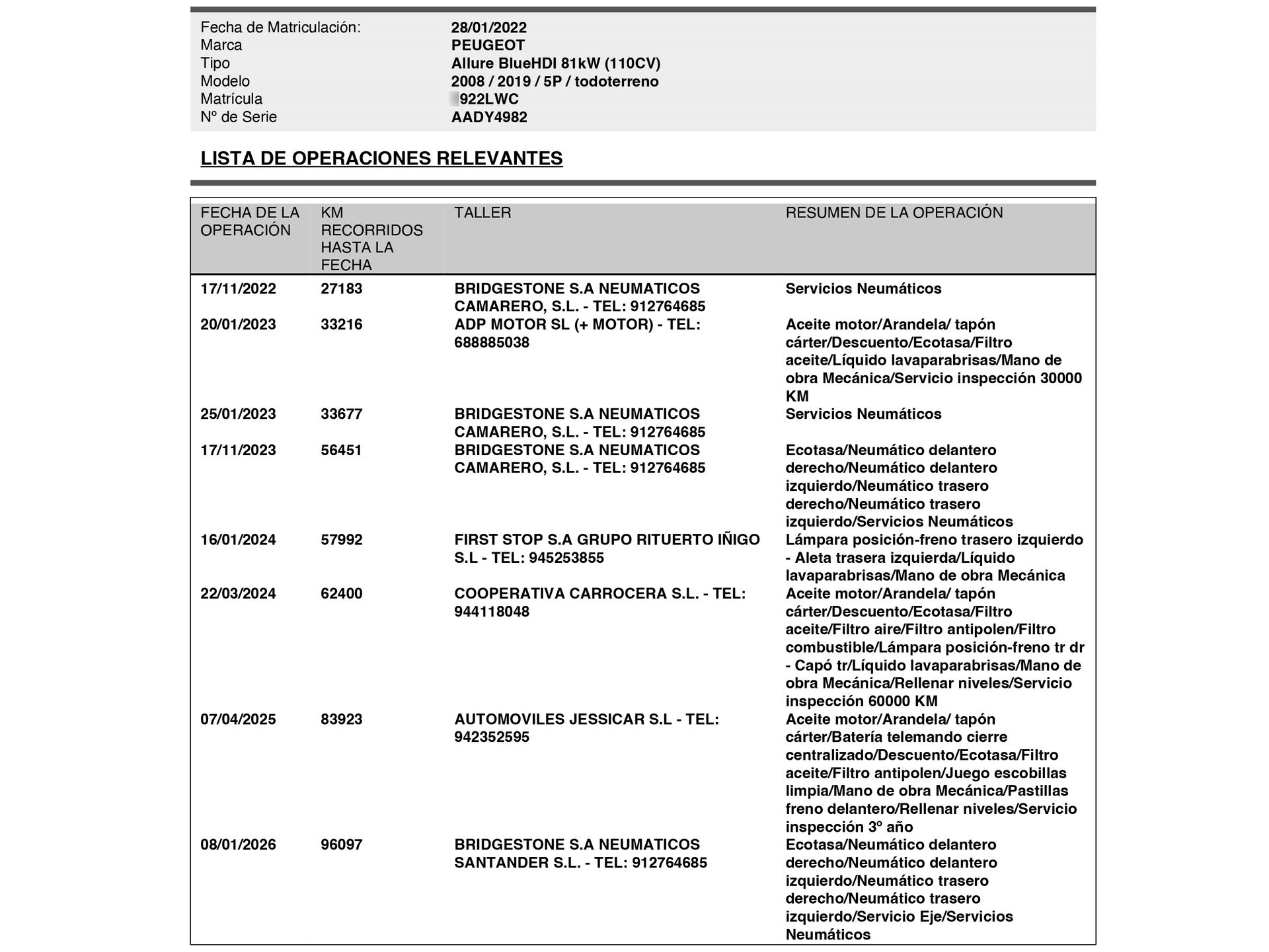 Peugeot 2008 BlueHDi 110 Allure - foto 25