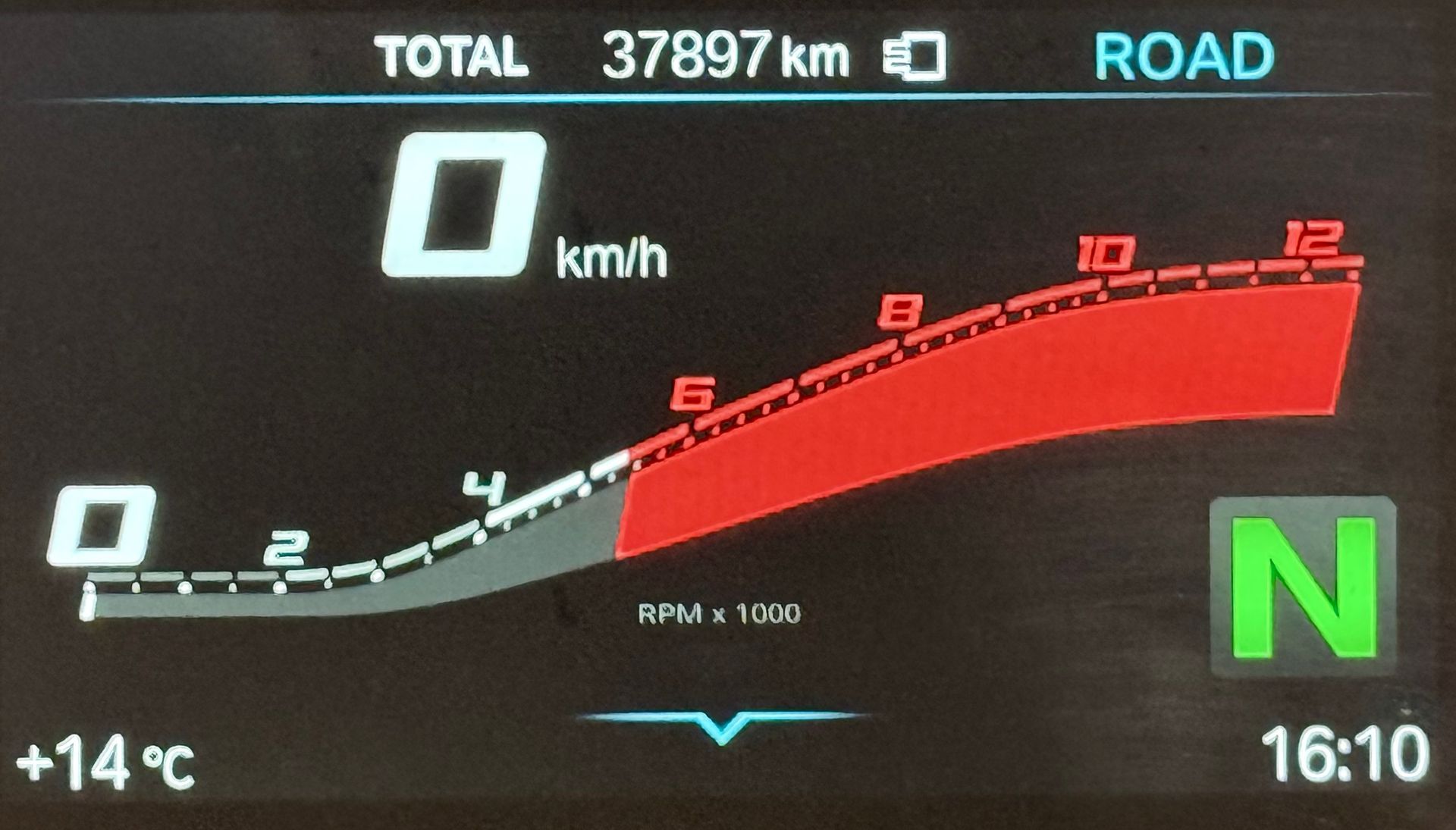 motos segunda mano BMW Motorrad