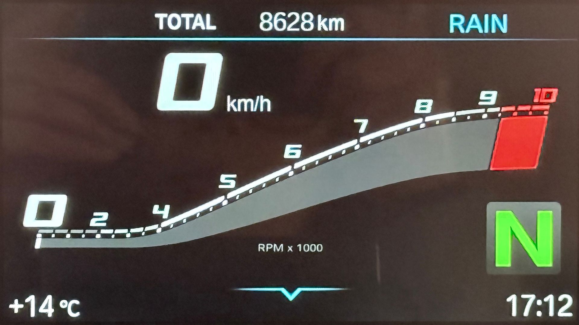 motos segunda mano BMW Motorrad